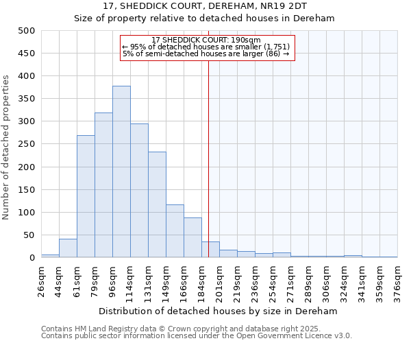 17, SHEDDICK COURT, DEREHAM, NR19 2DT: Size of property relative to detached houses houses in Dereham