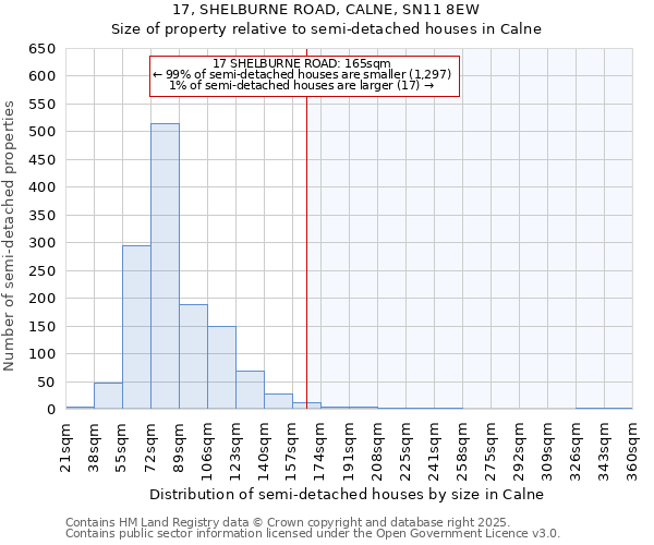 17, SHELBURNE ROAD, CALNE, SN11 8EW: Size of property relative to semi-detached houses houses in Calne