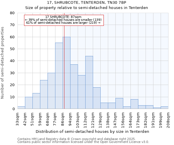 17, SHRUBCOTE, TENTERDEN, TN30 7BP: Size of property relative to semi-detached houses houses in Tenterden