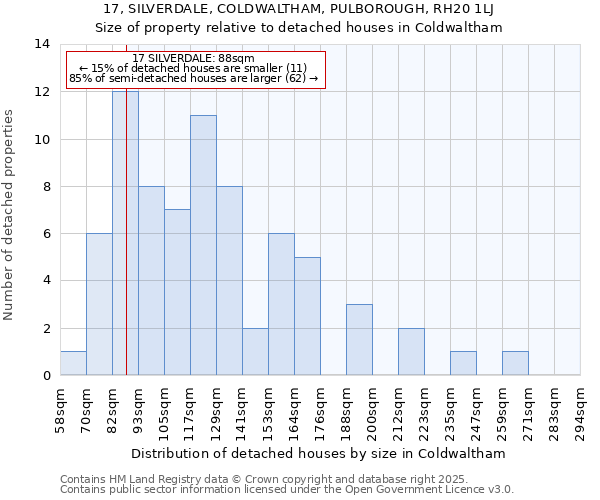 17, SILVERDALE, COLDWALTHAM, PULBOROUGH, RH20 1LJ: Size of property relative to detached houses houses in Coldwaltham