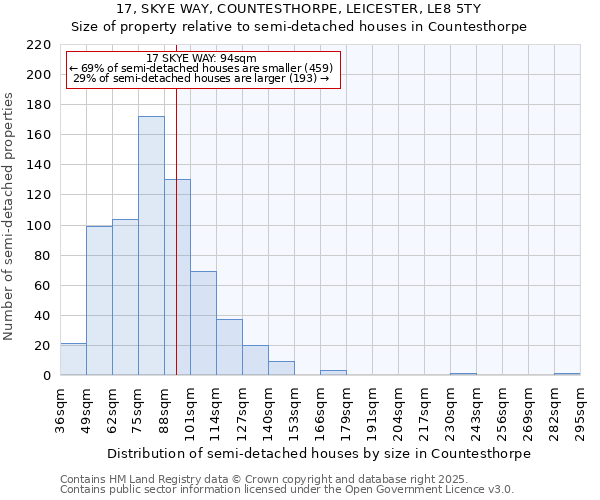 17, SKYE WAY, COUNTESTHORPE, LEICESTER, LE8 5TY: Size of property relative to semi-detached houses houses in Countesthorpe