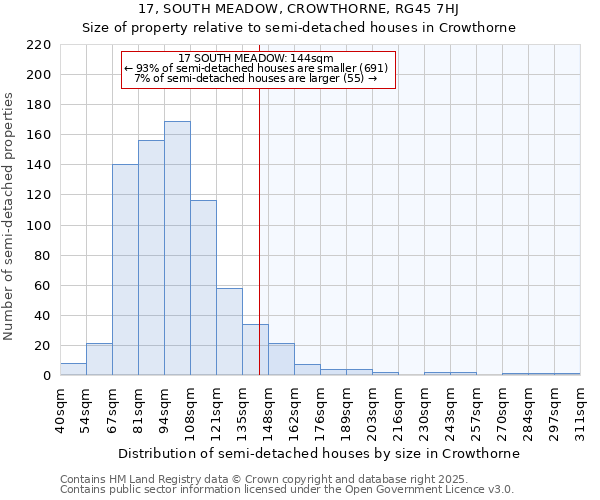 17, SOUTH MEADOW, CROWTHORNE, RG45 7HJ: Size of property relative to semi-detached houses houses in Crowthorne