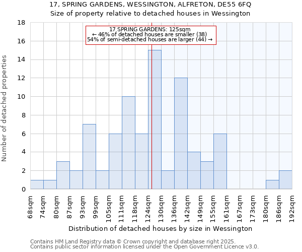 17, SPRING GARDENS, WESSINGTON, ALFRETON, DE55 6FQ: Size of property relative to detached houses houses in Wessington