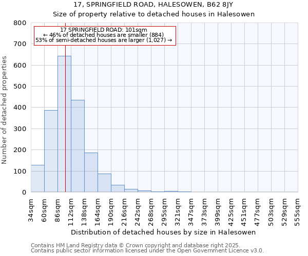 17, SPRINGFIELD ROAD, HALESOWEN, B62 8JY: Size of property relative to detached houses houses in Halesowen