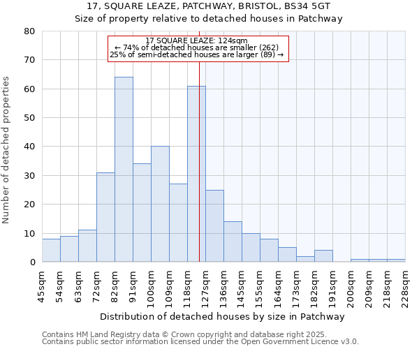 17, SQUARE LEAZE, PATCHWAY, BRISTOL, BS34 5GT: Size of property relative to detached houses houses in Patchway