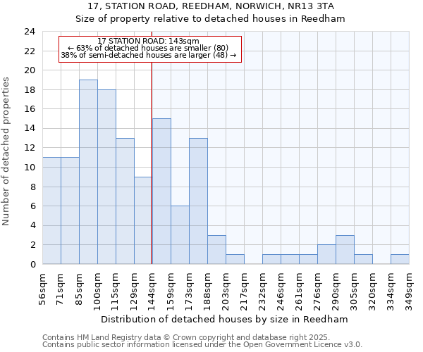 17, STATION ROAD, REEDHAM, NORWICH, NR13 3TA: Size of property relative to detached houses houses in Reedham