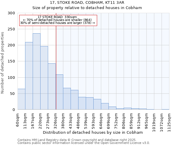 17, STOKE ROAD, COBHAM, KT11 3AR: Size of property relative to detached houses houses in Cobham