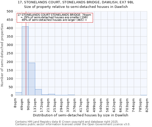 17, STONELANDS COURT, STONELANDS BRIDGE, DAWLISH, EX7 9BL: Size of property relative to semi-detached houses houses in Dawlish