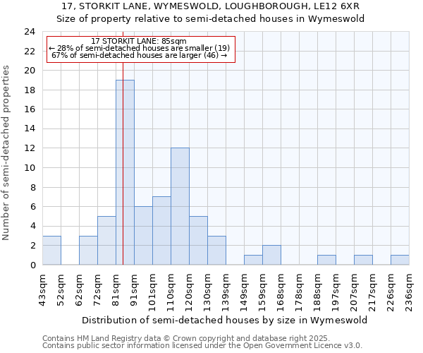 17, STORKIT LANE, WYMESWOLD, LOUGHBOROUGH, LE12 6XR: Size of property relative to semi-detached houses houses in Wymeswold