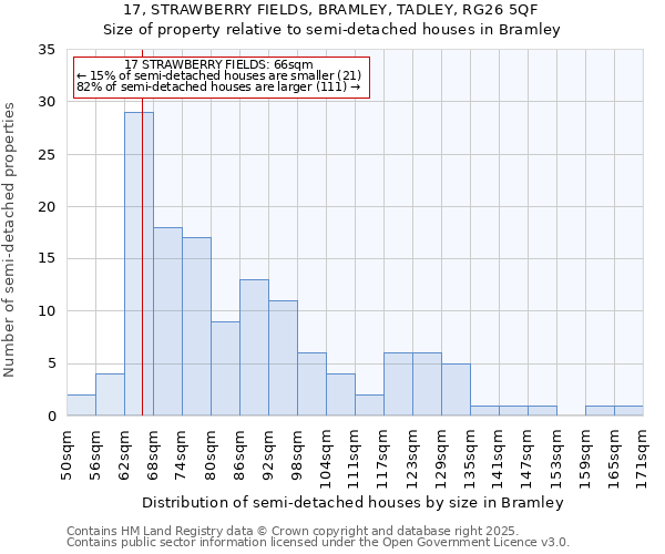 17, STRAWBERRY FIELDS, BRAMLEY, TADLEY, RG26 5QF: Size of property relative to semi-detached houses houses in Bramley