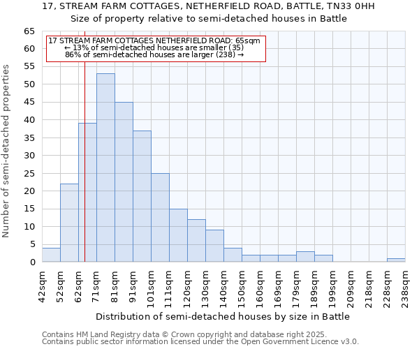 17, STREAM FARM COTTAGES, NETHERFIELD ROAD, BATTLE, TN33 0HH: Size of property relative to semi-detached houses houses in Battle