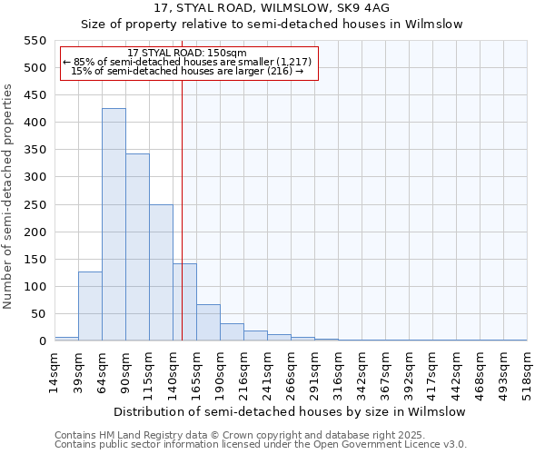 17, STYAL ROAD, WILMSLOW, SK9 4AG: Size of property relative to semi-detached houses houses in Wilmslow