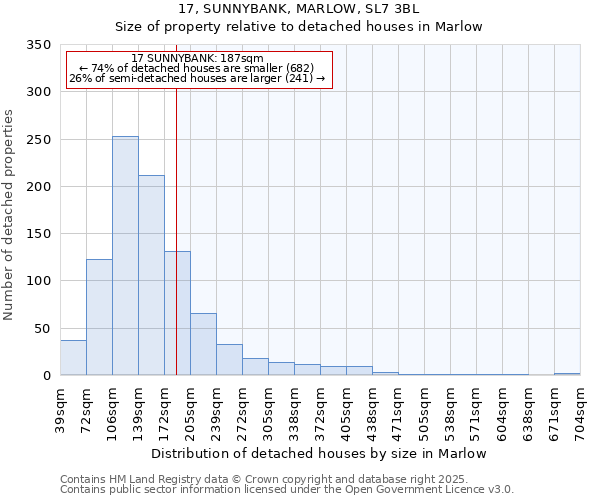 17, SUNNYBANK, MARLOW, SL7 3BL: Size of property relative to detached houses houses in Marlow