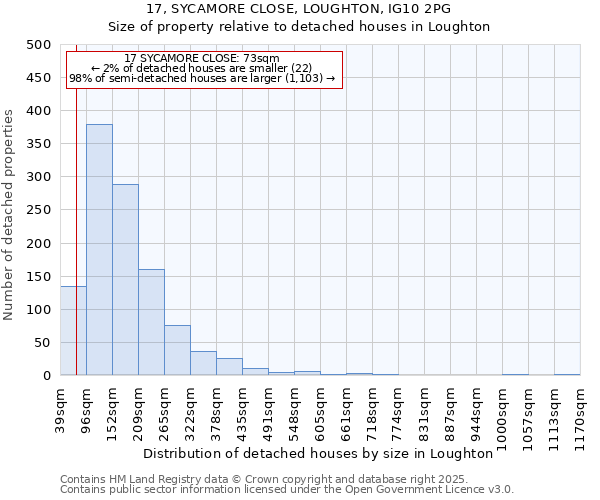 17, SYCAMORE CLOSE, LOUGHTON, IG10 2PG: Size of property relative to detached houses houses in Loughton