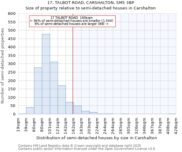 17, TALBOT ROAD, CARSHALTON, SM5 3BP: Size of property relative to semi-detached houses houses in Carshalton