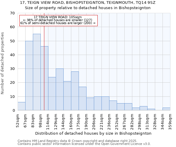 17, TEIGN VIEW ROAD, BISHOPSTEIGNTON, TEIGNMOUTH, TQ14 9SZ: Size of property relative to detached houses houses in Bishopsteignton