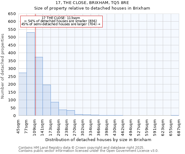 17, THE CLOSE, BRIXHAM, TQ5 8RE: Size of property relative to detached houses houses in Brixham