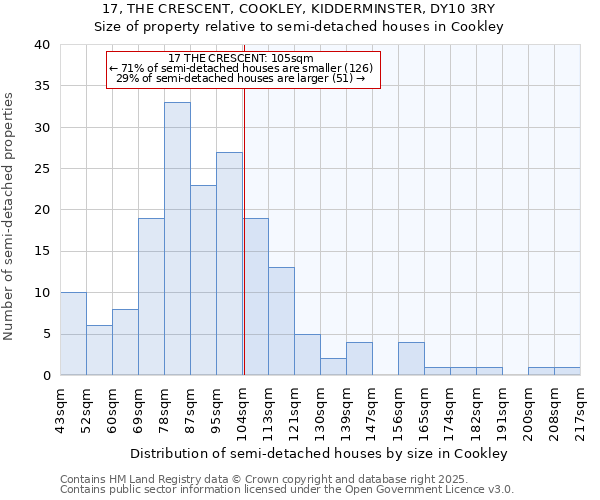 17, THE CRESCENT, COOKLEY, KIDDERMINSTER, DY10 3RY: Size of property relative to semi-detached houses houses in Cookley