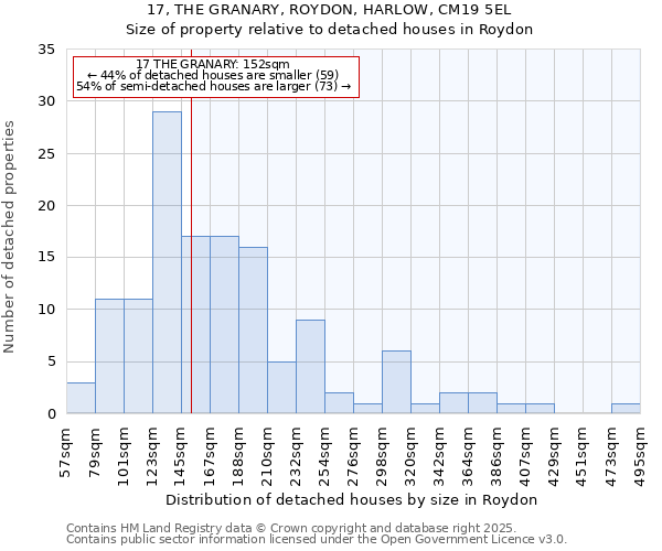 17, THE GRANARY, ROYDON, HARLOW, CM19 5EL: Size of property relative to detached houses houses in Roydon