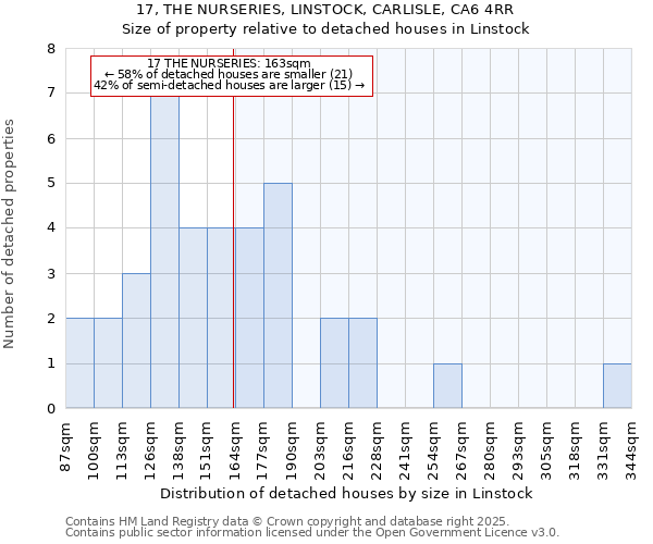 17, THE NURSERIES, LINSTOCK, CARLISLE, CA6 4RR: Size of property relative to detached houses houses in Linstock