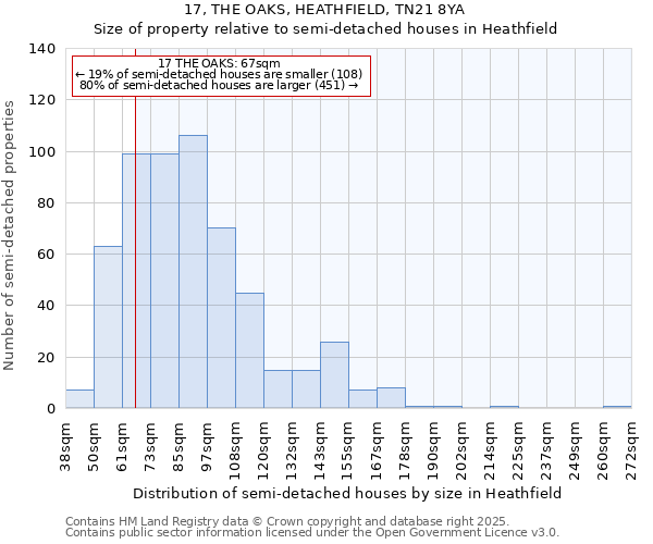 17, THE OAKS, HEATHFIELD, TN21 8YA: Size of property relative to semi-detached houses houses in Heathfield