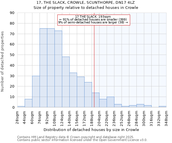 17, THE SLACK, CROWLE, SCUNTHORPE, DN17 4LZ: Size of property relative to detached houses houses in Crowle