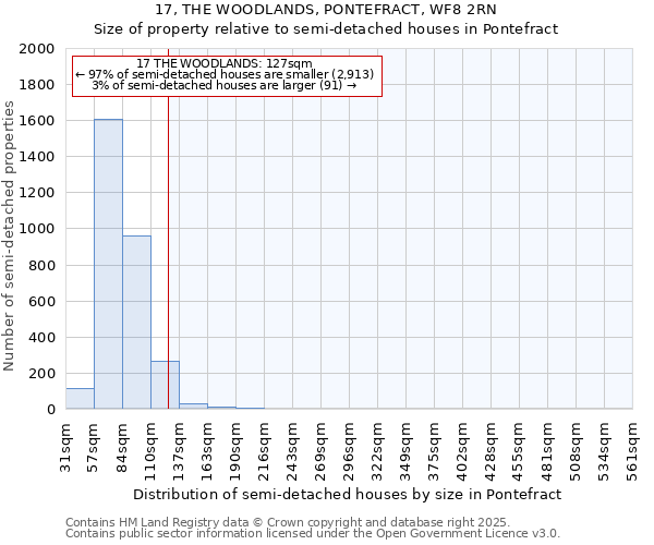 17, THE WOODLANDS, PONTEFRACT, WF8 2RN: Size of property relative to semi-detached houses houses in Pontefract