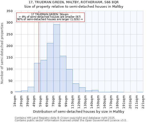 17, TRUEMAN GREEN, MALTBY, ROTHERHAM, S66 8QR: Size of property relative to semi-detached houses houses in Maltby