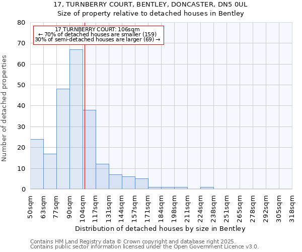 17, TURNBERRY COURT, BENTLEY, DONCASTER, DN5 0UL: Size of property relative to detached houses houses in Bentley