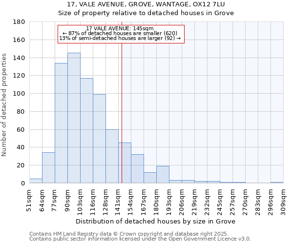 17, VALE AVENUE, GROVE, WANTAGE, OX12 7LU: Size of property relative to detached houses houses in Grove