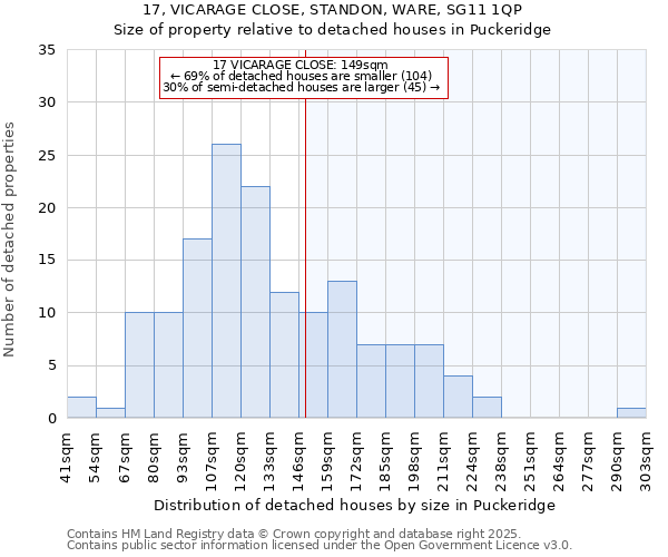 17, VICARAGE CLOSE, STANDON, WARE, SG11 1QP: Size of property relative to detached houses houses in Puckeridge