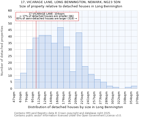 17, VICARAGE LANE, LONG BENNINGTON, NEWARK, NG23 5DN: Size of property relative to detached houses houses in Long Bennington