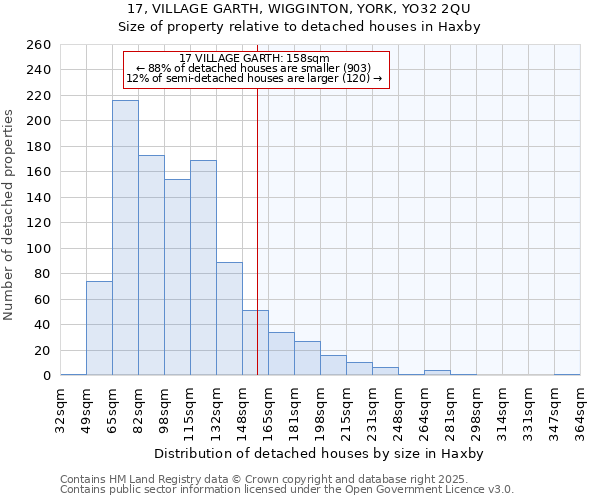 17, VILLAGE GARTH, WIGGINTON, YORK, YO32 2QU: Size of property relative to detached houses houses in Haxby