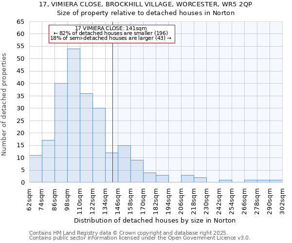 17, VIMIERA CLOSE, BROCKHILL VILLAGE, WORCESTER, WR5 2QP: Size of property relative to detached houses houses in Norton