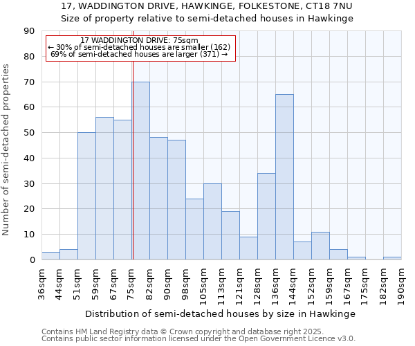 17, WADDINGTON DRIVE, HAWKINGE, FOLKESTONE, CT18 7NU: Size of property relative to semi-detached houses houses in Hawkinge