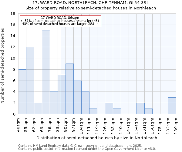17, WARD ROAD, NORTHLEACH, CHELTENHAM, GL54 3RL: Size of property relative to semi-detached houses houses in Northleach