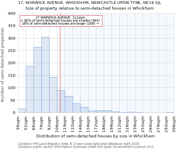 17, WARWICK AVENUE, WHICKHAM, NEWCASTLE UPON TYNE, NE16 5JL: Size of property relative to semi-detached houses houses in Whickham