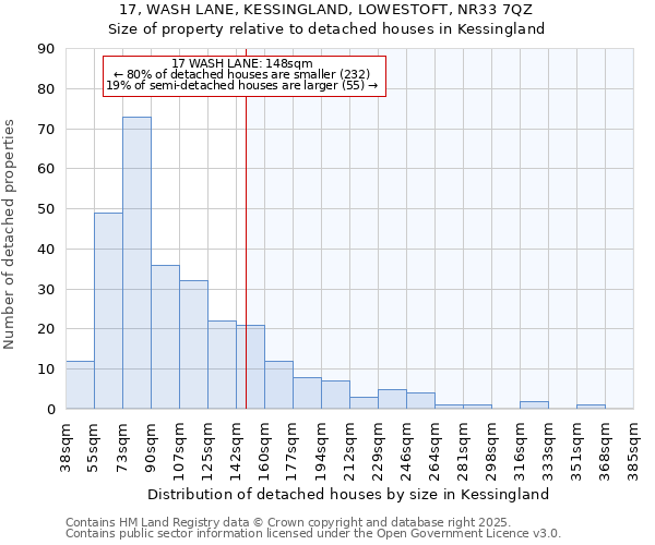 17, WASH LANE, KESSINGLAND, LOWESTOFT, NR33 7QZ: Size of property relative to detached houses houses in Kessingland