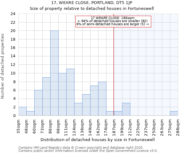 17, WEARE CLOSE, PORTLAND, DT5 1JP: Size of property relative to detached houses houses in Fortuneswell