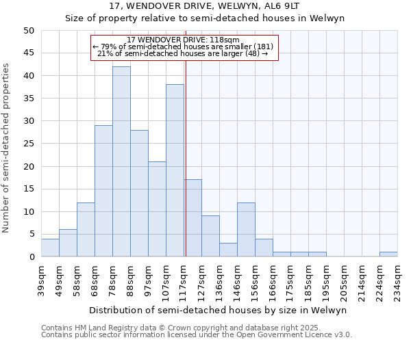 17, WENDOVER DRIVE, WELWYN, AL6 9LT: Size of property relative to semi-detached houses houses in Welwyn