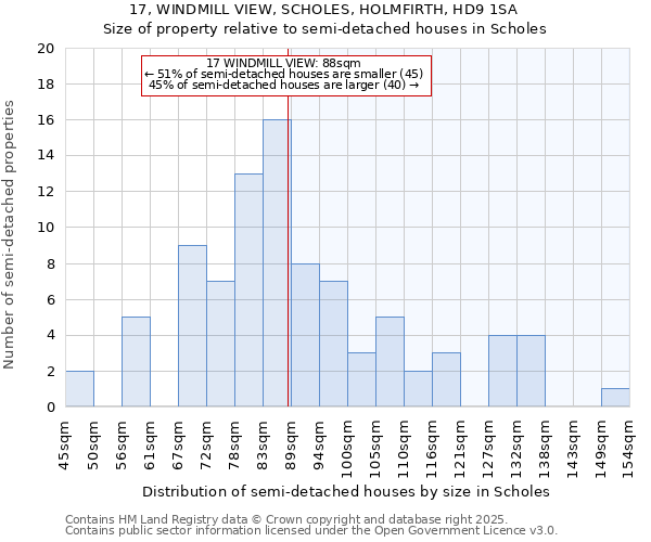 17, WINDMILL VIEW, SCHOLES, HOLMFIRTH, HD9 1SA: Size of property relative to semi-detached houses houses in Scholes