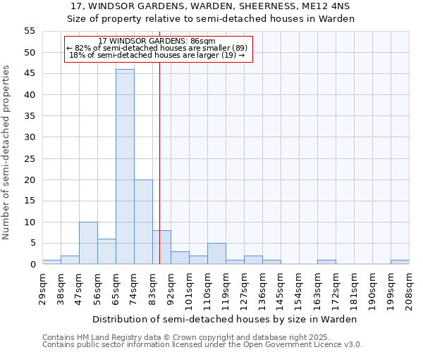 17, WINDSOR GARDENS, WARDEN, SHEERNESS, ME12 4NS: Size of property relative to semi-detached houses houses in Warden
