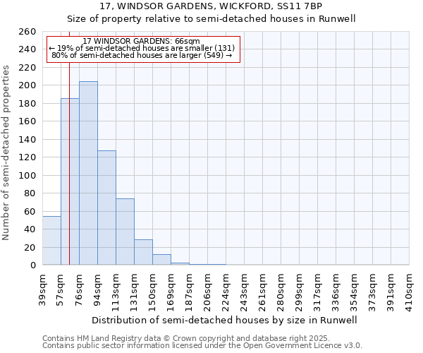 17, WINDSOR GARDENS, WICKFORD, SS11 7BP: Size of property relative to semi-detached houses houses in Runwell