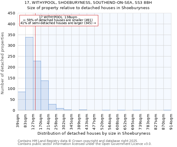 17, WITHYPOOL, SHOEBURYNESS, SOUTHEND-ON-SEA, SS3 8BH: Size of property relative to detached houses houses in Shoeburyness