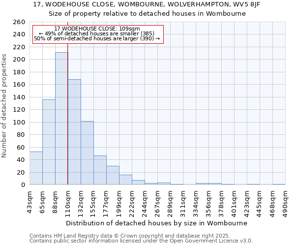 17, WODEHOUSE CLOSE, WOMBOURNE, WOLVERHAMPTON, WV5 8JF: Size of property relative to detached houses houses in Wombourne