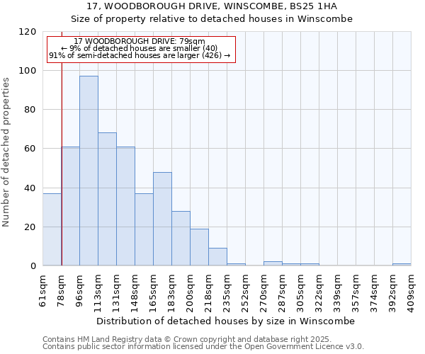 17, WOODBOROUGH DRIVE, WINSCOMBE, BS25 1HA: Size of property relative to detached houses houses in Winscombe