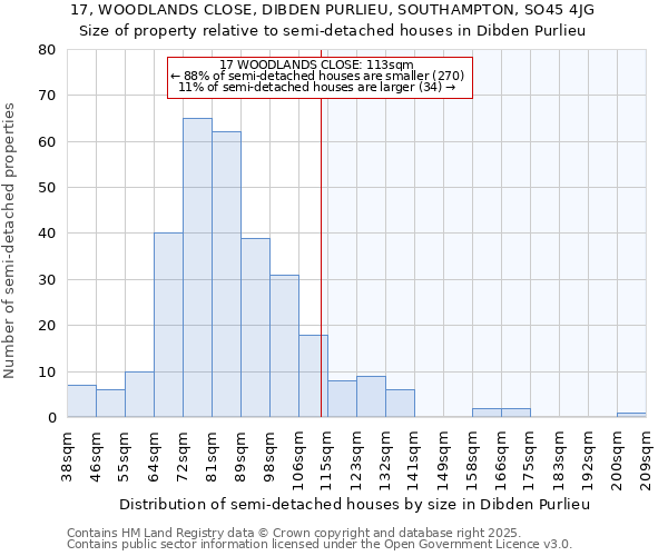 17, WOODLANDS CLOSE, DIBDEN PURLIEU, SOUTHAMPTON, SO45 4JG: Size of property relative to semi-detached houses houses in Dibden Purlieu