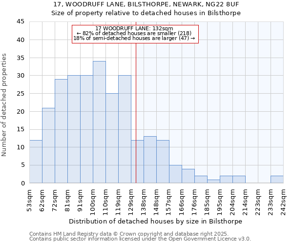 17, WOODRUFF LANE, BILSTHORPE, NEWARK, NG22 8UF: Size of property relative to detached houses houses in Bilsthorpe