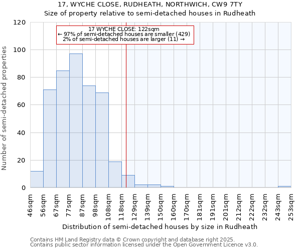 17, WYCHE CLOSE, RUDHEATH, NORTHWICH, CW9 7TY: Size of property relative to semi-detached houses houses in Rudheath