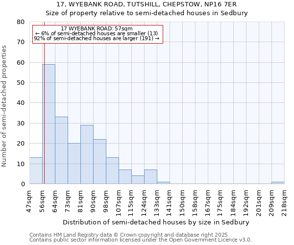 17, WYEBANK ROAD, TUTSHILL, CHEPSTOW, NP16 7ER: Size of property relative to semi-detached houses houses in Sedbury